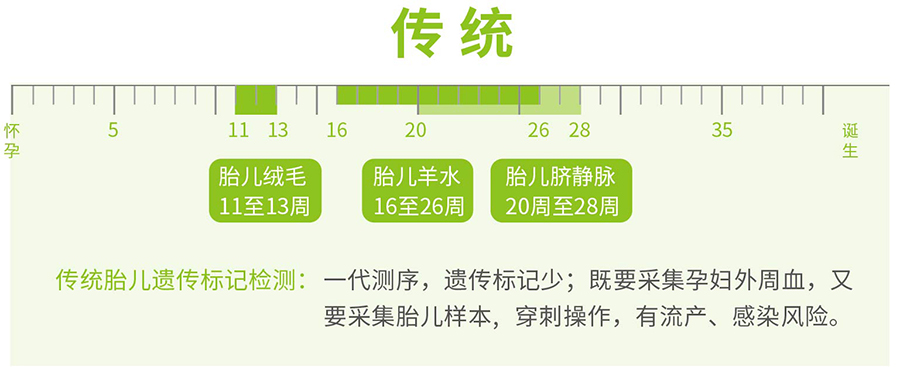 马鞍山产前亲子鉴定如何办理,马鞍山产前亲子鉴定哪里做的准