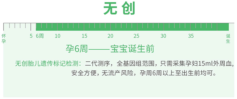 福建省胎儿亲子鉴定条件和材料,福建省怀孕亲子鉴定出结果时间
