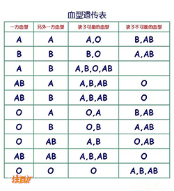 铜陵孕期亲子鉴定如何做,铜陵产前亲子鉴定哪里做的准